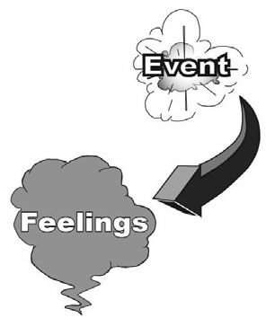 Anger Management Model